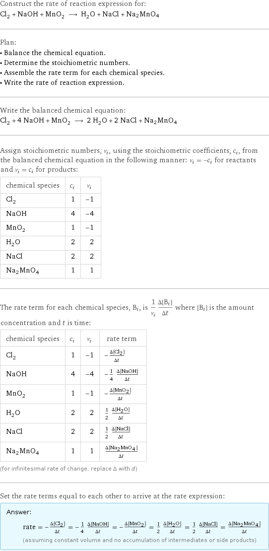 Construct the rate of reaction expression for: Cl_2 + NaOH + MnO_2 ⟶ H_2O + NaCl + Na2MnO4 Plan: • Balance the chemical equation. • Determine the stoichiometric numbers. • Assemble the rate term for each chemical species. • Write the rate of reaction expression. Write the balanced chemical equation: Cl_2 + 4 NaOH + MnO_2 ⟶ 2 H_2O + 2 NaCl + Na2MnO4 Assign stoichiometric numbers, ν_i, using the stoichiometric coefficients, c_i, from the balanced chemical equation in the following manner: ν_i = -c_i for reactants and ν_i = c_i for products: chemical species | c_i | ν_i Cl_2 | 1 | -1 NaOH | 4 | -4 MnO_2 | 1 | -1 H_2O | 2 | 2 NaCl | 2 | 2 Na2MnO4 | 1 | 1 The rate term for each chemical species, B_i, is 1/ν_i(Δ[B_i])/(Δt) where [B_i] is the amount concentration and t is time: chemical species | c_i | ν_i | rate term Cl_2 | 1 | -1 | -(Δ[Cl2])/(Δt) NaOH | 4 | -4 | -1/4 (Δ[NaOH])/(Δt) MnO_2 | 1 | -1 | -(Δ[MnO2])/(Δt) H_2O | 2 | 2 | 1/2 (Δ[H2O])/(Δt) NaCl | 2 | 2 | 1/2 (Δ[NaCl])/(Δt) Na2MnO4 | 1 | 1 | (Δ[Na2MnO4])/(Δt) (for infinitesimal rate of change, replace Δ with d) Set the rate terms equal to each other to arrive at the rate expression: Answer: |   | rate = -(Δ[Cl2])/(Δt) = -1/4 (Δ[NaOH])/(Δt) = -(Δ[MnO2])/(Δt) = 1/2 (Δ[H2O])/(Δt) = 1/2 (Δ[NaCl])/(Δt) = (Δ[Na2MnO4])/(Δt) (assuming constant volume and no accumulation of intermediates or side products)