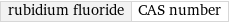 rubidium fluoride | CAS number