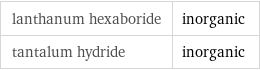 lanthanum hexaboride | inorganic tantalum hydride | inorganic