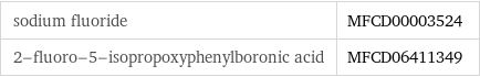sodium fluoride | MFCD00003524 2-fluoro-5-isopropoxyphenylboronic acid | MFCD06411349