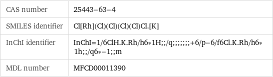 CAS number | 25443-63-4 SMILES identifier | Cl[Rh](Cl)(Cl)(Cl)(Cl)Cl.[K] InChI identifier | InChI=1/6ClH.K.Rh/h6*1H;;/q;;;;;;;+6/p-6/f6Cl.K.Rh/h6*1h;;/q6*-1;;m MDL number | MFCD00011390
