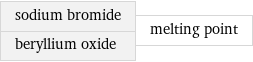 sodium bromide beryllium oxide | melting point