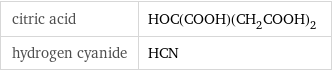 citric acid | HOC(COOH)(CH_2COOH)_2 hydrogen cyanide | HCN