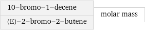 10-bromo-1-decene (E)-2-bromo-2-butene | molar mass