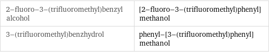 2-fluoro-3-(trifluoromethyl)benzyl alcohol | [2-fluoro-3-(trifluoromethyl)phenyl]methanol 3-(trifluoromethyl)benzhydrol | phenyl-[3-(trifluoromethyl)phenyl]methanol