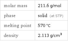 molar mass | 211.6 g/mol phase | solid (at STP) melting point | 570 °C density | 2.113 g/cm^3