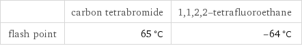  | carbon tetrabromide | 1, 1, 2, 2-tetrafluoroethane flash point | 65 °C | -64 °C