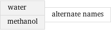 water methanol | alternate names