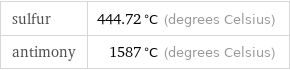 sulfur | 444.72 °C (degrees Celsius) antimony | 1587 °C (degrees Celsius)