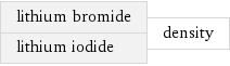 lithium bromide lithium iodide | density