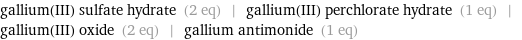 gallium(III) sulfate hydrate (2 eq) | gallium(III) perchlorate hydrate (1 eq) | gallium(III) oxide (2 eq) | gallium antimonide (1 eq)