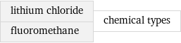 lithium chloride fluoromethane | chemical types