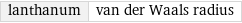 lanthanum | van der Waals radius