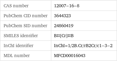 CAS number | 12007-16-8 PubChem CID number | 3644323 PubChem SID number | 24860419 SMILES identifier | B#[Cr]#B InChI identifier | InChI=1/2B.Cr/rB2Cr/c1-3-2 MDL number | MFCD00016043