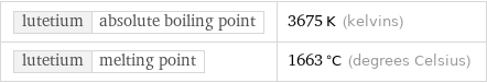 lutetium | absolute boiling point | 3675 K (kelvins) lutetium | melting point | 1663 °C (degrees Celsius)