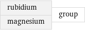 rubidium magnesium | group