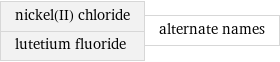 nickel(II) chloride lutetium fluoride | alternate names