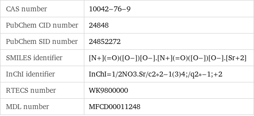 CAS number | 10042-76-9 PubChem CID number | 24848 PubChem SID number | 24852272 SMILES identifier | [N+](=O)([O-])[O-].[N+](=O)([O-])[O-].[Sr+2] InChI identifier | InChI=1/2NO3.Sr/c2*2-1(3)4;/q2*-1;+2 RTECS number | WK9800000 MDL number | MFCD00011248