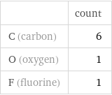  | count C (carbon) | 6 O (oxygen) | 1 F (fluorine) | 1