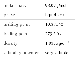 molar mass | 98.07 g/mol phase | liquid (at STP) melting point | 10.371 °C boiling point | 279.6 °C density | 1.8305 g/cm^3 solubility in water | very soluble