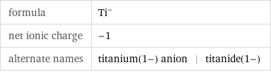 formula | Ti^- net ionic charge | -1 alternate names | titanium(1-) anion | titanide(1-)