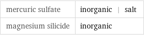 mercuric sulfate | inorganic | salt magnesium silicide | inorganic