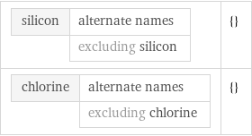 silicon | alternate names  | excluding silicon | {} chlorine | alternate names  | excluding chlorine | {}