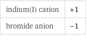 indium(I) cation | +1 bromide anion | -1