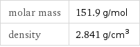 molar mass | 151.9 g/mol density | 2.841 g/cm^3