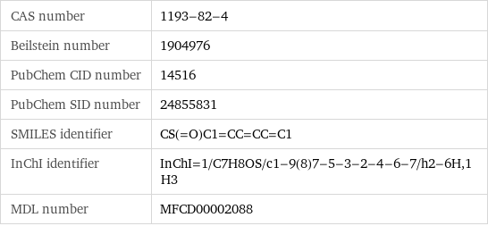 CAS number | 1193-82-4 Beilstein number | 1904976 PubChem CID number | 14516 PubChem SID number | 24855831 SMILES identifier | CS(=O)C1=CC=CC=C1 InChI identifier | InChI=1/C7H8OS/c1-9(8)7-5-3-2-4-6-7/h2-6H, 1H3 MDL number | MFCD00002088