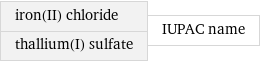 iron(II) chloride thallium(I) sulfate | IUPAC name