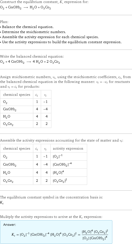 Construct the equilibrium constant, K, expression for: O_2 + Co(OH)_2 ⟶ H_2O + O_3Co_2 Plan: • Balance the chemical equation. • Determine the stoichiometric numbers. • Assemble the activity expression for each chemical species. • Use the activity expressions to build the equilibrium constant expression. Write the balanced chemical equation: O_2 + 4 Co(OH)_2 ⟶ 4 H_2O + 2 O_3Co_2 Assign stoichiometric numbers, ν_i, using the stoichiometric coefficients, c_i, from the balanced chemical equation in the following manner: ν_i = -c_i for reactants and ν_i = c_i for products: chemical species | c_i | ν_i O_2 | 1 | -1 Co(OH)_2 | 4 | -4 H_2O | 4 | 4 O_3Co_2 | 2 | 2 Assemble the activity expressions accounting for the state of matter and ν_i: chemical species | c_i | ν_i | activity expression O_2 | 1 | -1 | ([O2])^(-1) Co(OH)_2 | 4 | -4 | ([Co(OH)2])^(-4) H_2O | 4 | 4 | ([H2O])^4 O_3Co_2 | 2 | 2 | ([O3Co2])^2 The equilibrium constant symbol in the concentration basis is: K_c Mulitply the activity expressions to arrive at the K_c expression: Answer: |   | K_c = ([O2])^(-1) ([Co(OH)2])^(-4) ([H2O])^4 ([O3Co2])^2 = (([H2O])^4 ([O3Co2])^2)/([O2] ([Co(OH)2])^4)