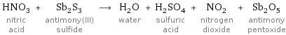 HNO_3 nitric acid + Sb_2S_3 antimony(III) sulfide ⟶ H_2O water + H_2SO_4 sulfuric acid + NO_2 nitrogen dioxide + Sb_2O_5 antimony pentoxide