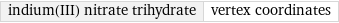 indium(III) nitrate trihydrate | vertex coordinates