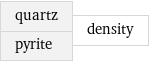quartz pyrite | density