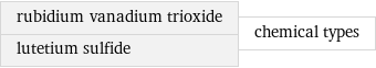 rubidium vanadium trioxide lutetium sulfide | chemical types