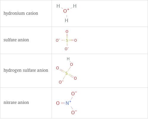 Structure diagrams