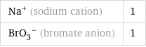 Na^+ (sodium cation) | 1 (BrO_3)^- (bromate anion) | 1