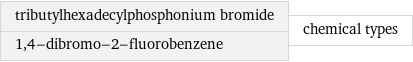 tributylhexadecylphosphonium bromide 1, 4-dibromo-2-fluorobenzene | chemical types