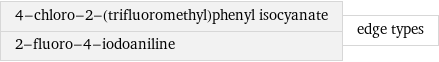 4-chloro-2-(trifluoromethyl)phenyl isocyanate 2-fluoro-4-iodoaniline | edge types