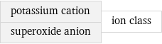 potassium cation superoxide anion | ion class