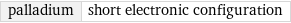 palladium | short electronic configuration