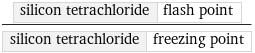 silicon tetrachloride | flash point/silicon tetrachloride | freezing point