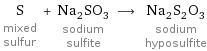 S mixed sulfur + Na_2SO_3 sodium sulfite ⟶ Na_2S_2O_3 sodium hyposulfite