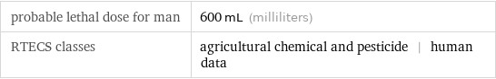 probable lethal dose for man | 600 mL (milliliters) RTECS classes | agricultural chemical and pesticide | human data