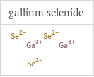 Structure diagrams