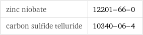 zinc niobate | 12201-66-0 carbon sulfide telluride | 10340-06-4