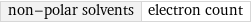 non-polar solvents | electron count