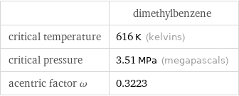  | dimethylbenzene critical temperature | 616 K (kelvins) critical pressure | 3.51 MPa (megapascals) acentric factor ω | 0.3223