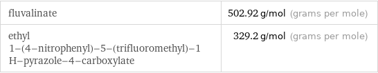 fluvalinate | 502.92 g/mol (grams per mole) ethyl 1-(4-nitrophenyl)-5-(trifluoromethyl)-1 H-pyrazole-4-carboxylate | 329.2 g/mol (grams per mole)